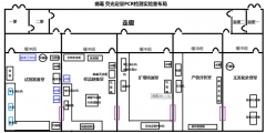 非洲豬瘟檢測設備實驗室方案